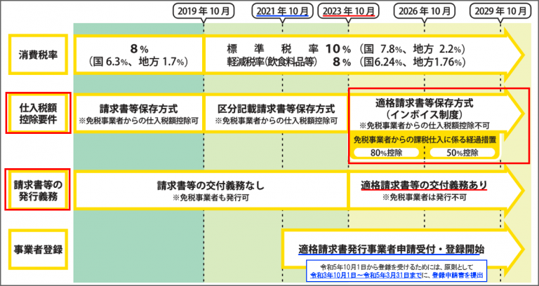 八代亜紀 lpレコード